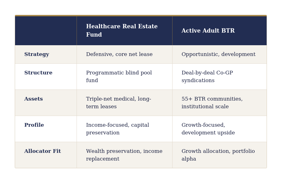 acuere_comparison_table